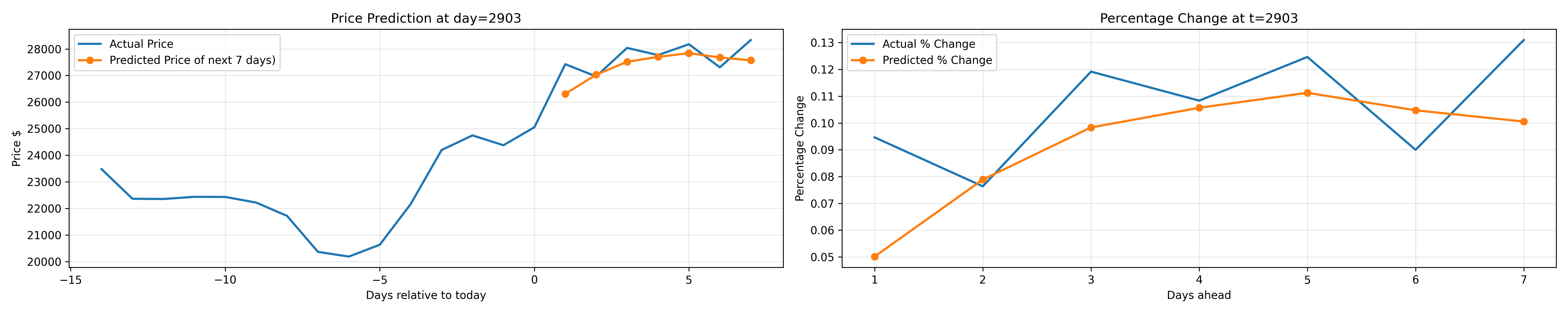EpochForecaster