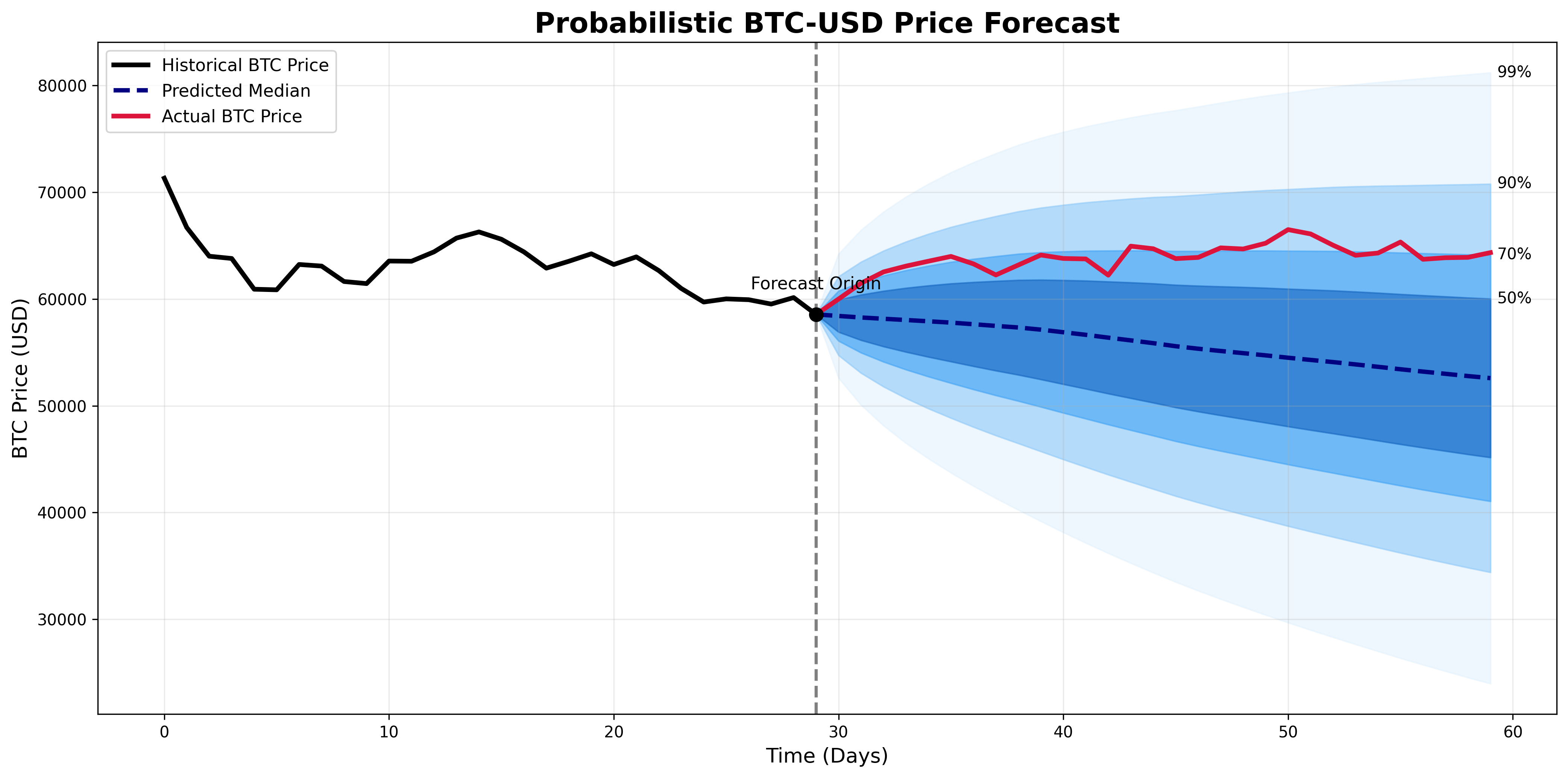 EpochForecaster